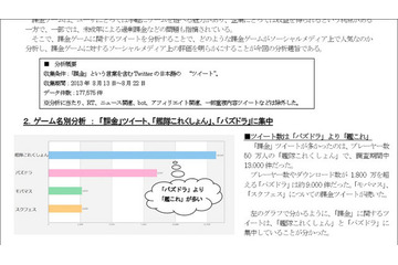 「課金」をキーワードにツイートを分析！ 画像