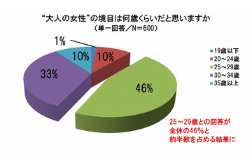 大人メイク、重要なのは「アイメイク」……初心者はまず「マスカラ」から 画像