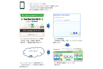 東京都交通局、都営バス車内でWi-Fiを無償提供 画像