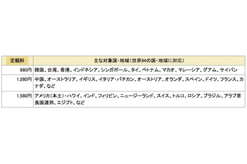 ドコモ、定額24時間使いきりの「海外1dayパケ」提供開始 画像