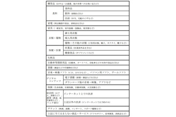 総務省、2015年よりネットショッピングの消費実態を調査開始 画像