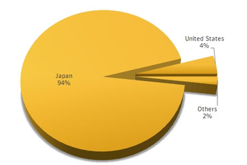 Flash脆弱性利用のオンライン銀行詐欺、94％が日本を標的に 画像