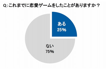 女性向け「恋愛ゲーム」、人気作の共通点は“設定”と“声” 画像