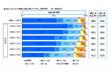 究極の「ラブソング」「失恋ソング」「ノリノリソング」「アニソン」「映画の主題歌」とは？ 画像