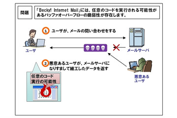 メールソフト「Becky！」、任意のコードを実行される危険性 画像