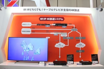 【ケーブルコンベンション2014】RF/IPでも4K放送に対応したケーブル局用インフラ 画像