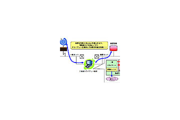 日立ソフト、1台のPC上で機密用と一般用のネット環境を切り替えるソフト「Data Trans Guardian」 画像