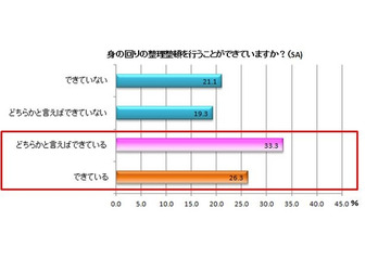 お肌と生活習慣の相関関係 画像