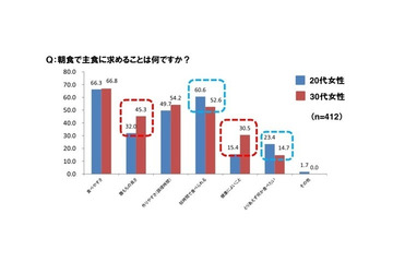 【トレンド】『モチもち女子』が増える?!……お正月以降 画像