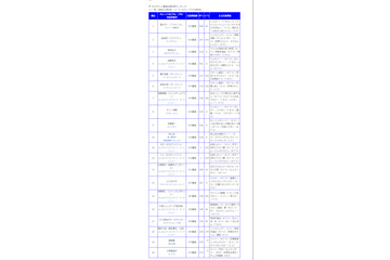 今年最もテレビ出演の多かったタレントランキング発表…第1位は国分太一 画像