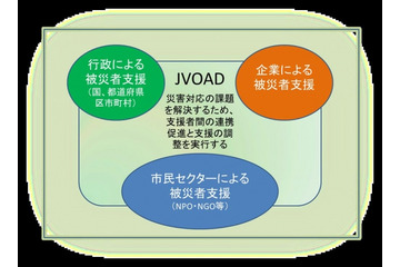 パブリック・フォーラム「災害時における支援調整の仕組みを考える～」を開催 画像