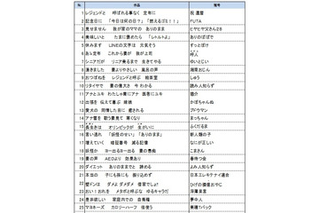 「ありのまま　食欲のままに　雪だるま」…サラリーマン川柳ノミネート100作品が発表 画像