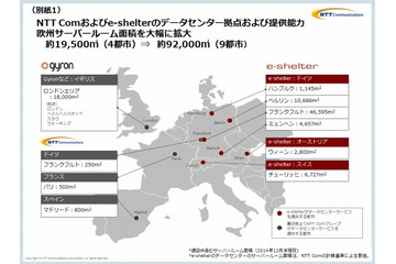 NTT Com、ドイツ最大のデータセンター事業者「e-shelter」を子会社化 画像