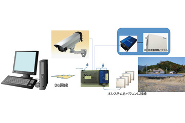 太陽光発電の動作状況をデータと映像で監視できる簡易遠隔監視システム 画像