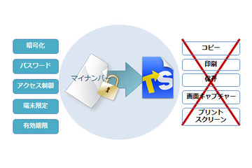 マイナンバー制度向けファイル暗号化＆二次利用防止ソフトが発売 画像