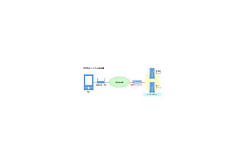 IBS Japanと日立、スマートフォン向けIPSecクライアント「DOVPN 2.1」4/1販売開始 画像