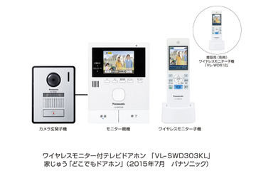 来訪者をSDカードに動画記録……パナソニックがテレビドアホンを発売 画像