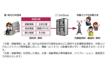 噴火でも「津波です」？　ソフトバンクiPhoneで異なる着信音 画像