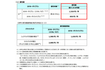 ドコモのシニア層向けキャンペーン「はじめてスマホ」が好評で、再度実施に 画像