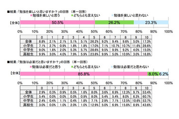 勉強を教えてほしい芸能人はこの人！……小中高生 画像