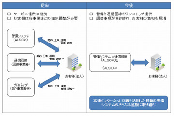 オンライン警備と通信回線をセットで提供、「ALSOK光」開始 画像