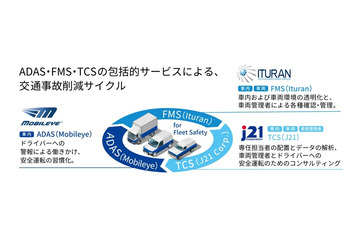 効果がなければ翌年は無料！事業者向け成果報酬型の交通事故削減サービス 画像