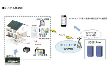 被災状況を遠隔地から把握、戸建住宅向け被災度判定計 画像