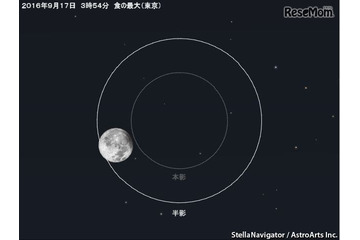 17日深夜に月の一部が地球の半影に入る「半影月食」発生 画像