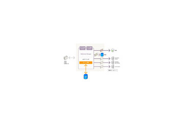 センドメール、機密情報漏えい防止の新機能として「Document Fingerprinting」を発表 画像