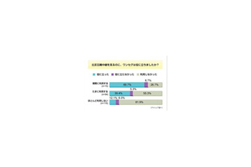 北京五輪、ワンセグ利用の動機付けに〜意識調査 画像