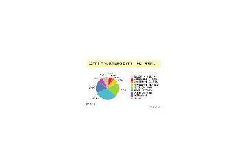 子供がケータイを持つ適齢はいつ？ 画像