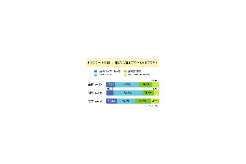 「ダウンロード違法化」が実現したら、CD買う人は増えると思う？ 画像