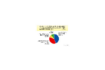 ネットでの個人情報流出は誰のせい？ 画像