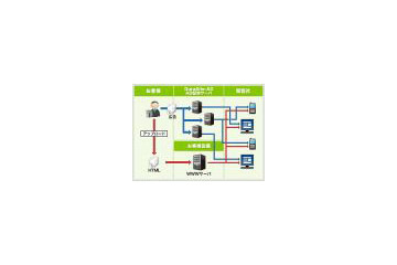 アクセリア、広告配信サービス『DuraSite-AD』がIPv6に対応 画像