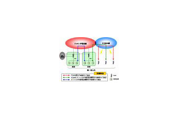 ドコモ、FOMAで内線通話可能な法人向け「全国型内線サービス（仮称）」を発表 画像