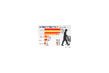 酒のつまみ、20代の8割がコンビニで購入〜人気つまみ第1位は？ 画像