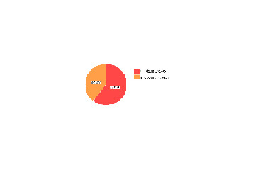 ETC普及率60％以上！　付けてない人も「付けたくても在庫なし」 画像