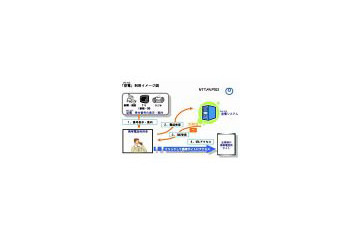 NTT MC、携帯電話をかけるだけでURL情報などがメールで届く「空電（からでん）」を提供開始 画像