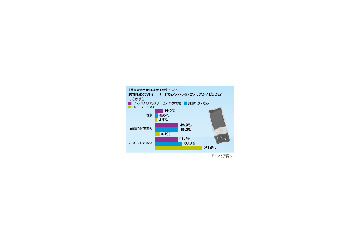 キーボードを見ずにPCの入力できる？　「はい」と答えた人の数は？ 画像