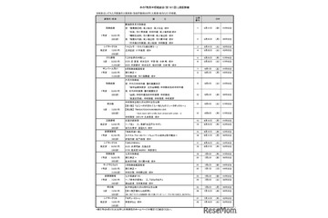 春の「都民半額観劇会」歌舞伎座など8劇場28公演、4/8締切 画像