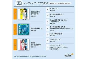 『成瀬は天下を取りにいく』が1位に！ Audibleが2024年に最も聴かれた作品ランキングを発表 画像