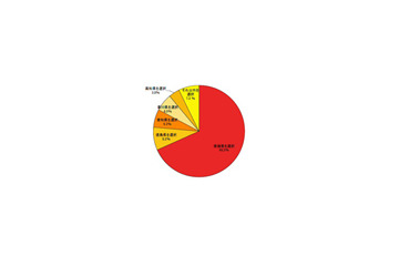 愛媛県の認知度は？県が都民対象のインターネット調査 画像