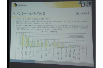 親と子供、ネット利用に関する意識のズレが浮き彫りに〜シマンテックが調査結果を発表 画像