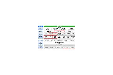 NECら、中堅中小企業向けサービス事業を強化 〜SaaSを軸としたソリューション拡充 画像