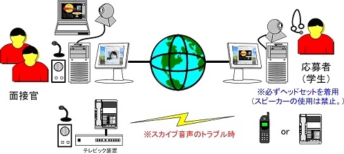 読売テレビ スカイプを利用したウェブ面接を実施 日本初 スカイプ面接 は好感触 Rbb Today