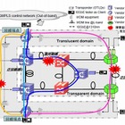 KDDI研究所×NEC×三菱電機、大災害時にも通信可能な光ネットワーク制御技術の開発に成功 画像