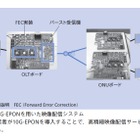 【テクニカルレポート】高信頼・大量データの情報通信サービスを支えるブロードバンド光ネットワーク技術――日立評論～後編 画像