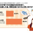 専業主婦になりたくてもなれない――専業主婦願望に関する意識調査 画像