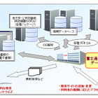 帝京大学に次世代図書館誕生……富士通の学術ポータルSaaS「Ufinity」 画像