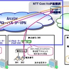 NTT Com、国内外シームレスな「グローバルIP内線通信サービス」提供開始 画像